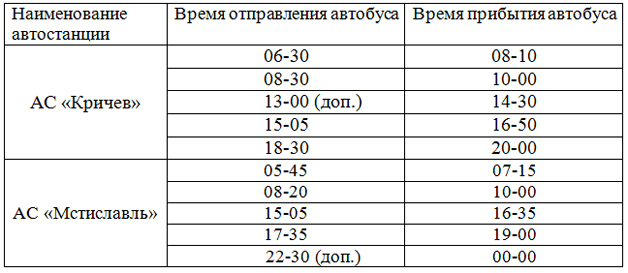Расписание автобусов могилев