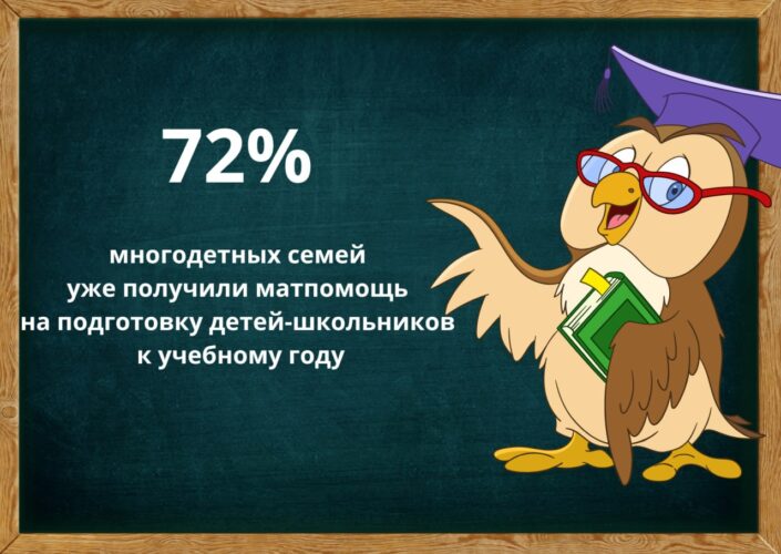 Порядка 72% многодетных семей уже получили матпомощь на подготовку детей-школьников к учебному году