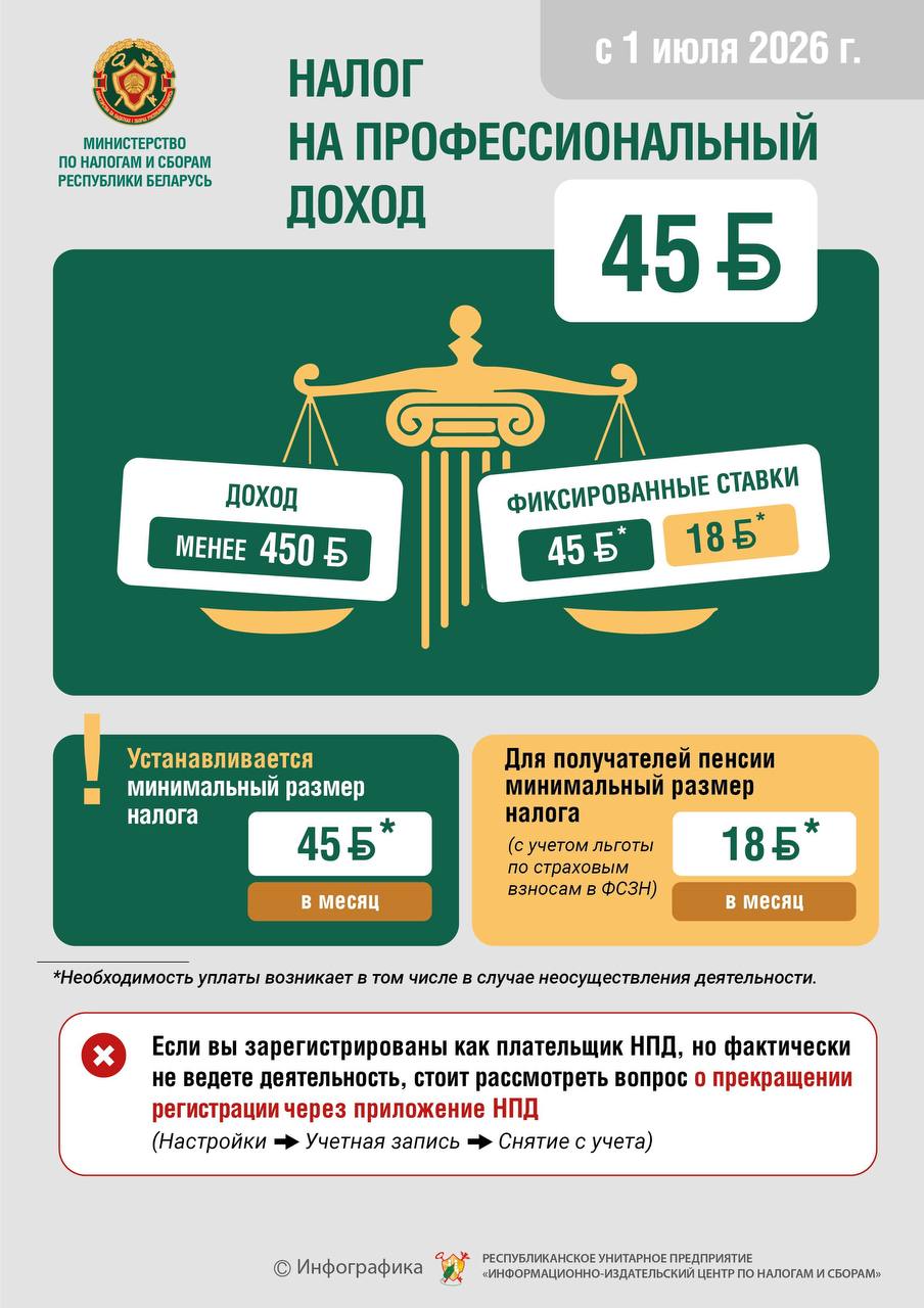 Налог на профессиональный доход: что изменилось с 1 июля 2026 года